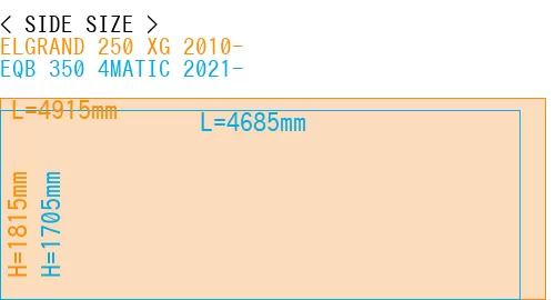 #ELGRAND 250 XG 2010- + EQB 350 4MATIC 2021-